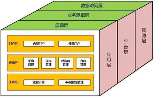 架構(gòu)師成長之路 如何做好軟件設(shè)計(jì)與開發(fā)