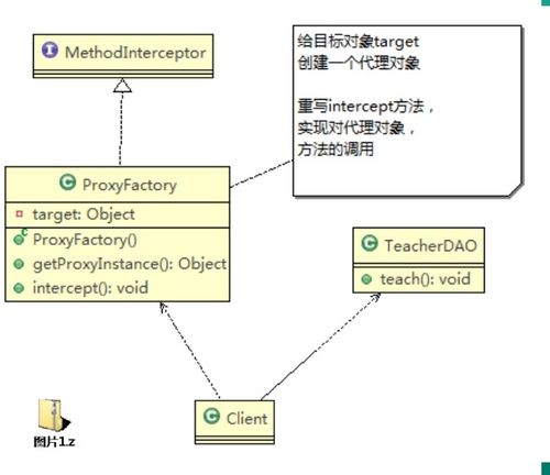 軟件設(shè)計(jì)與開發(fā) 七大設(shè)計(jì)原則與UML圖的完美結(jié)合