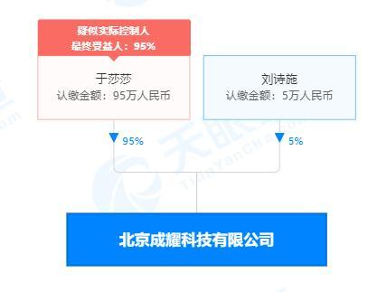 無標題